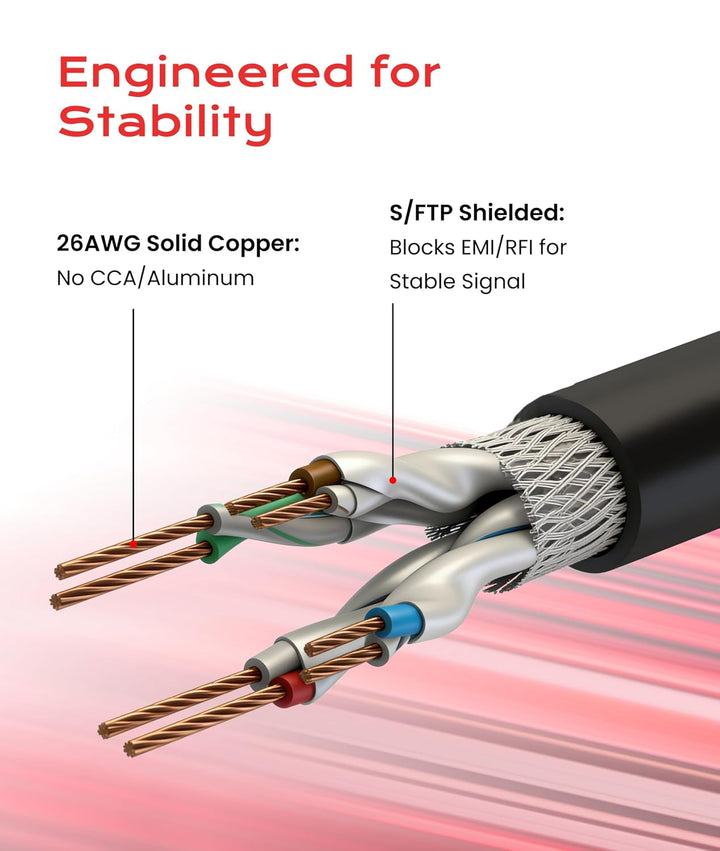 LINKUP - [40Gbps Zertifiziert] Cat8-Ethernet-Patchkabel Doppelt Geschirmt┃2000MHz (2Ghz) Cat8.1┃Zuku