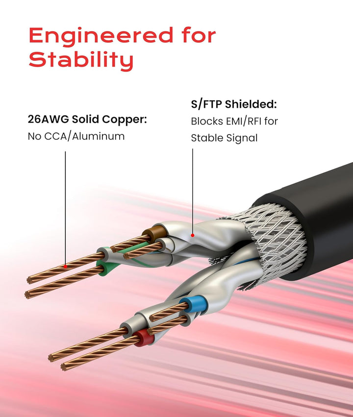 LINKUP - [40Gbps Zertifiziert] Cat8-Ethernet-Patchkabel Doppelt Geschirmt┃2000MHz (2Ghz) Cat8.1┃Zuku