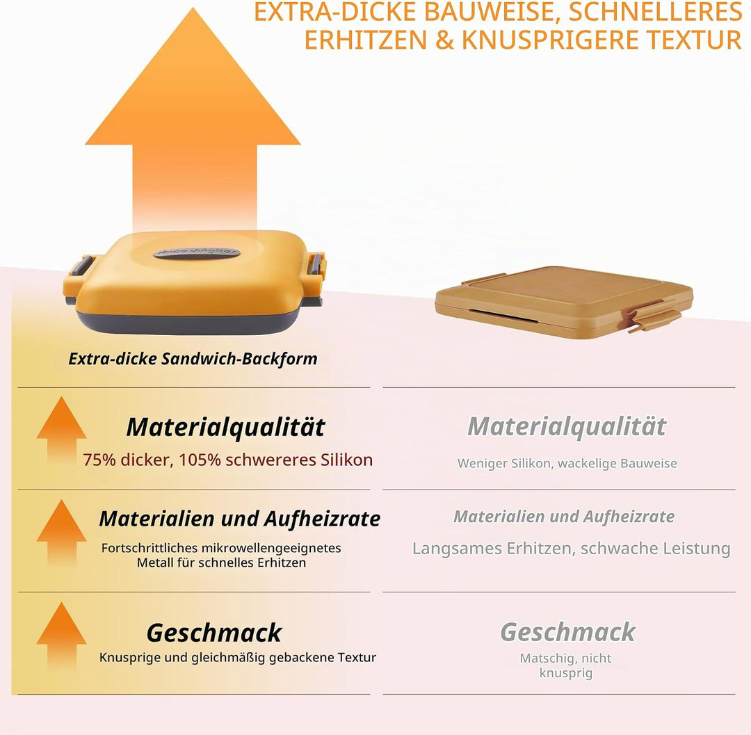 Sandwichmaker, Sandwichtoaster für Mikrowelle, Antihaftbeschichteter Sandwich-Toaster, Panini Sandwi
