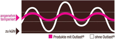 Centa-Star 0184.10 Dynamic Winterbett (Duobett) 135 x 200 cm 135x200 Weiss, 135x200 Weiss