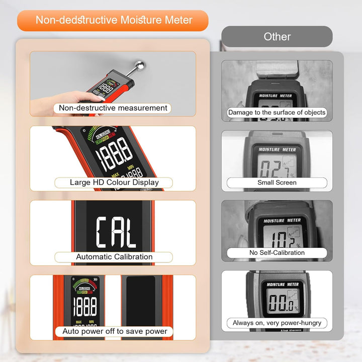 Feuchtigkeitsmessgerät Wand Wiederaufladbar Feuchtemessgerät Zerstörungsfrei Messung Wandfeuchtemess