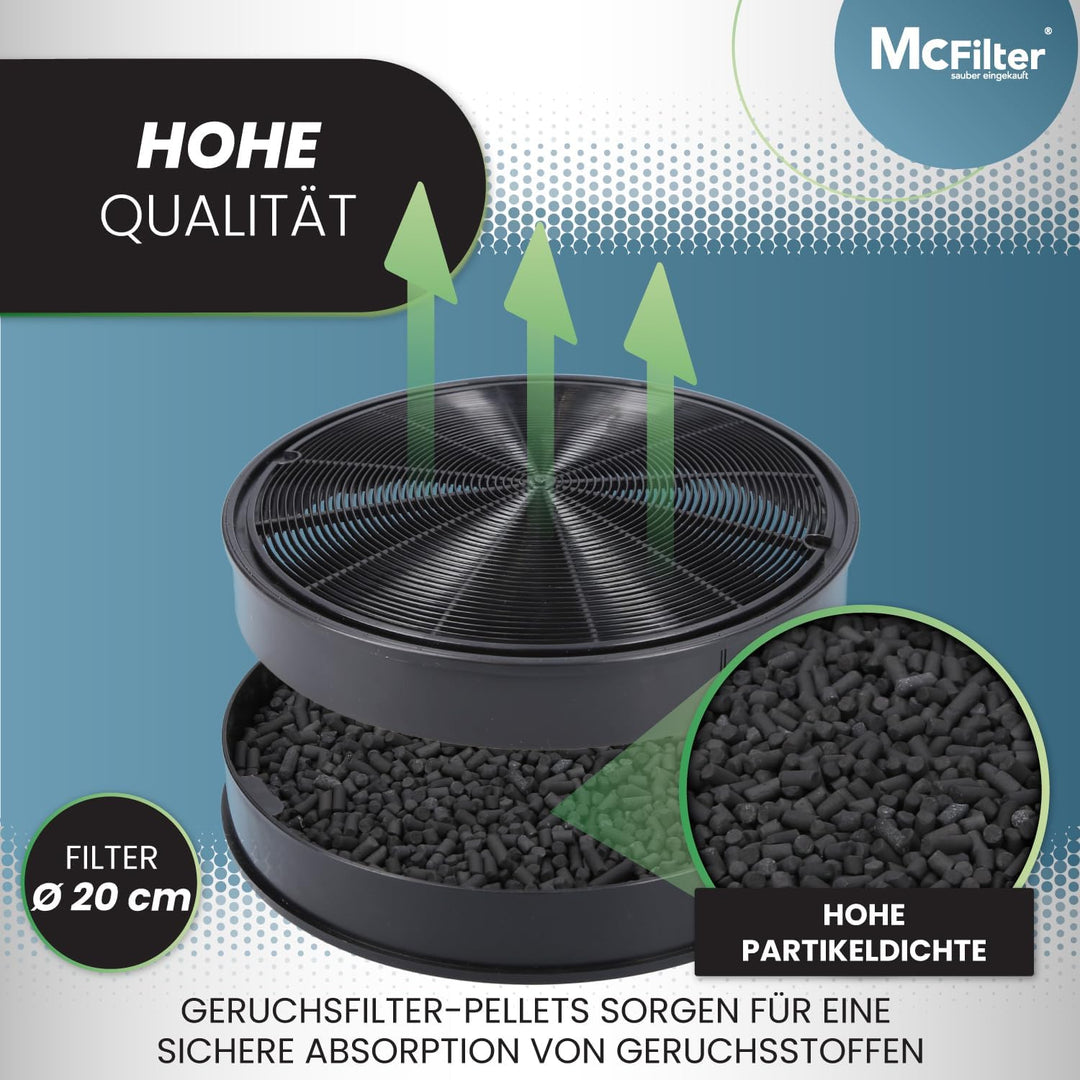 2x Aktivkohlefilter Ø 200mm, EFF62, 2er Set für Dunstabzugshaube geeignet für Kohlefilter Franke 112