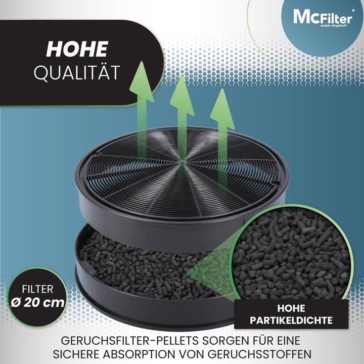 2x Aktivkohlefilter Ø 200mm, EFF62, 2er Set für Dunstabzugshaube geeignet für Kohlefilter Franke 112