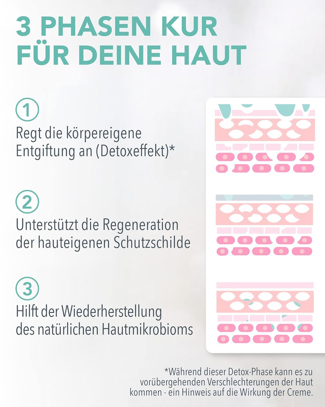 DEMODERM Basis Rosacea Creme 30 g | Bewährt bei Rosazea, Haut-Rötungen, Pickel & Pusteln | Natürlich