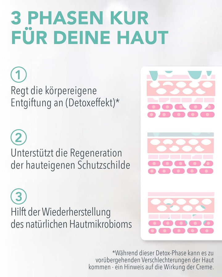 DEMODERM Basis Rosacea Creme 30 g | Bewährt bei Rosazea, Haut-Rötungen, Pickel & Pusteln | Natürlich
