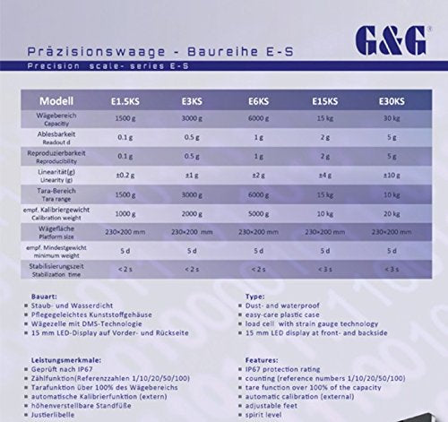 G&G E30KS 30g/5g ES Baureihe, IP67 wasserdichte & staubdichte Küchenwaage, Präzisionswaage Industrie