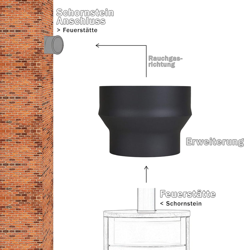 LANZZAS Pelletrohr Erweiterung von Ø 80 mm auf Ø 120 mm in schwarz Pelletrauchrohr Pelletofenrohr Pe