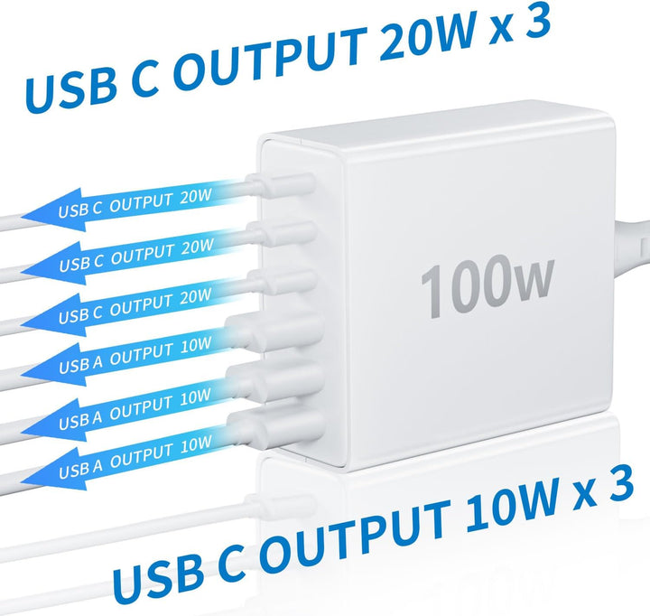 FINIBO USB C Ladegerät Mehrfach: 100W 6-Port Schnellladegerät mit USB-C und USB-A, Tragbarer USB C W