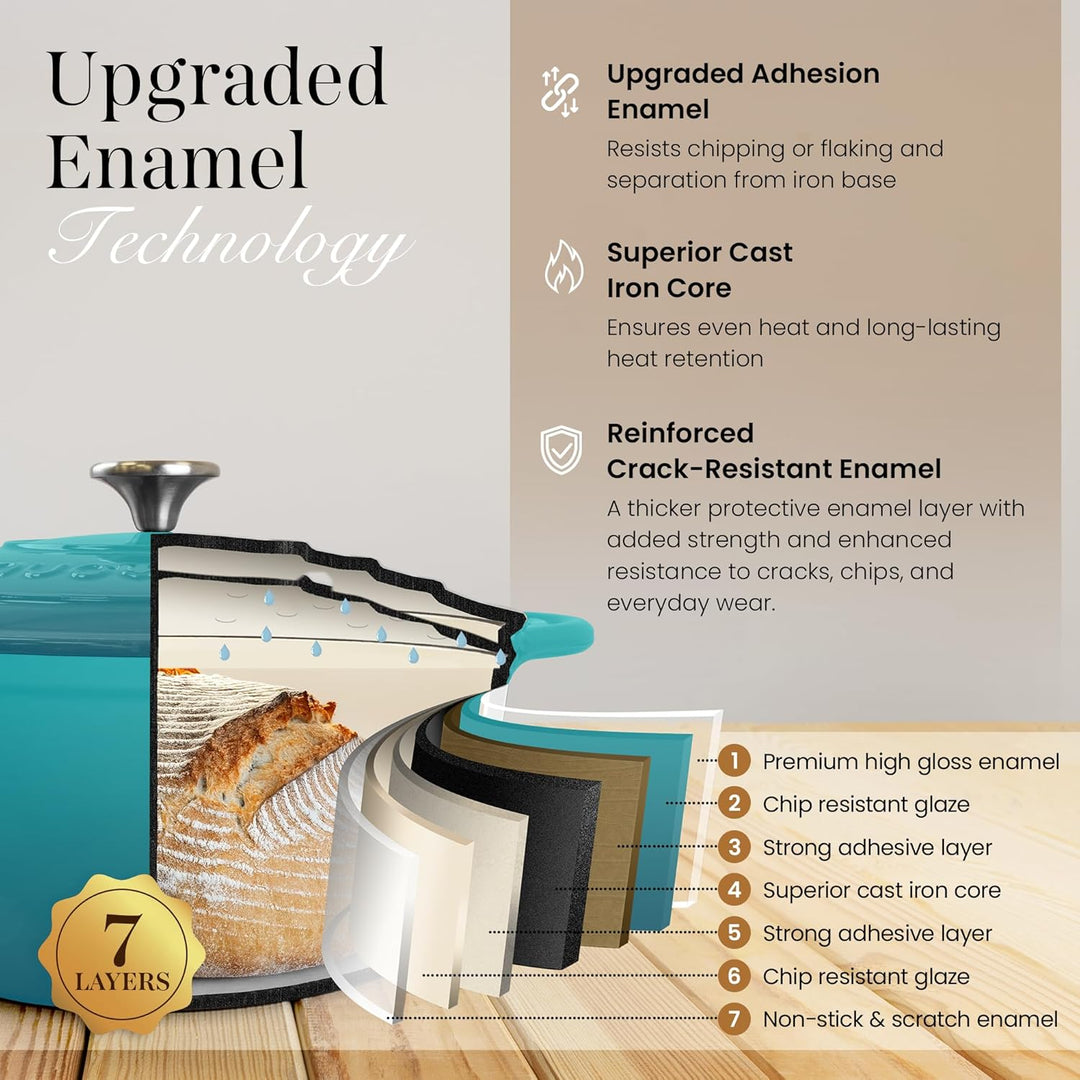 Gusseisen-Schmortopf mit Deckel – Emaille-Topf mit Antihaft, Ofenfest – Türkis, 4.7 Liter, 24 cm – v
