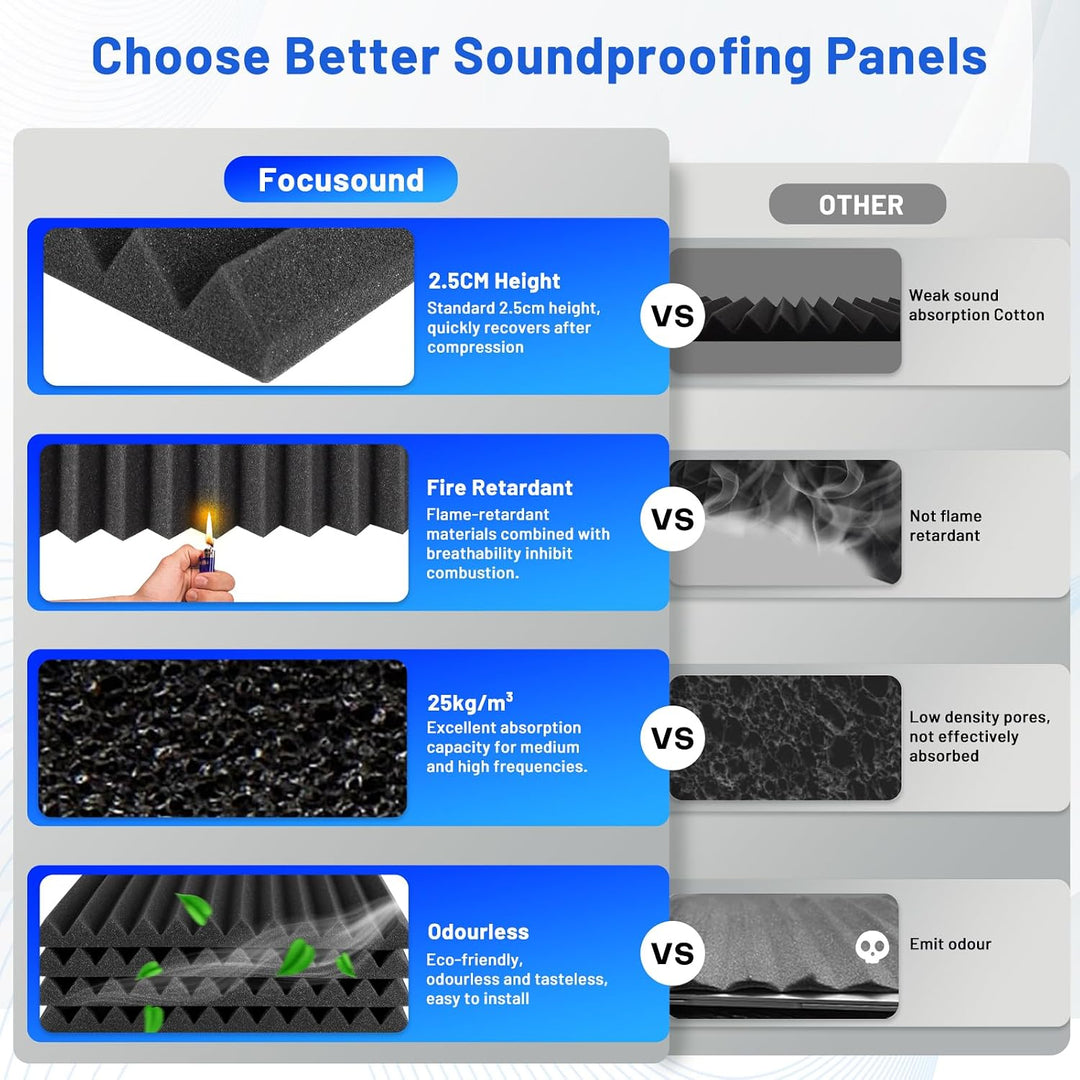 Focusound Akustikschaumstoff Schalldämmung, 30 X 30 X 2.5CM Schallschutz Schallschutzplatten Akustik