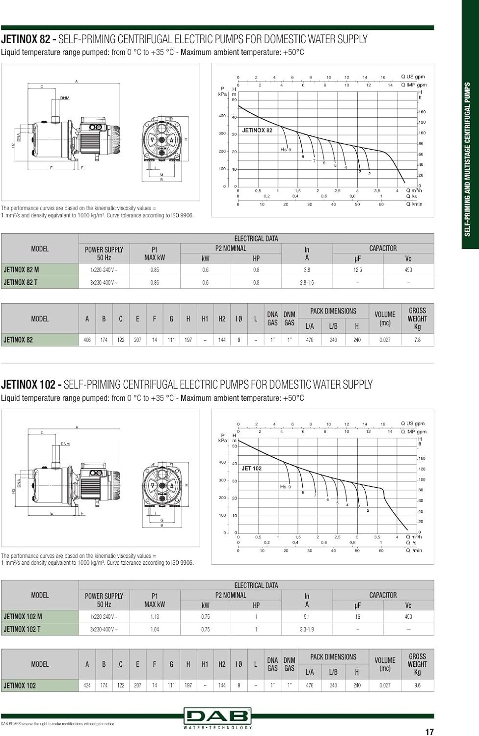 DAB Serie 102640040 Jetinox 102M selbstansaugende Kreiselpumpe 0,75 kW - 1 HP für Kaltwasser