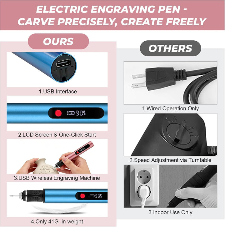 Flintronic Gravierstift, Kabelloser Elektrischer Gravierstift mit 30 Bits, Mini Gravierwerkzeug 3-Ga