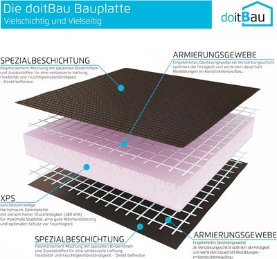 2,34m² doitBau Bauplatte 20mm Bad XPS Hartschaumplatte Trockenbau