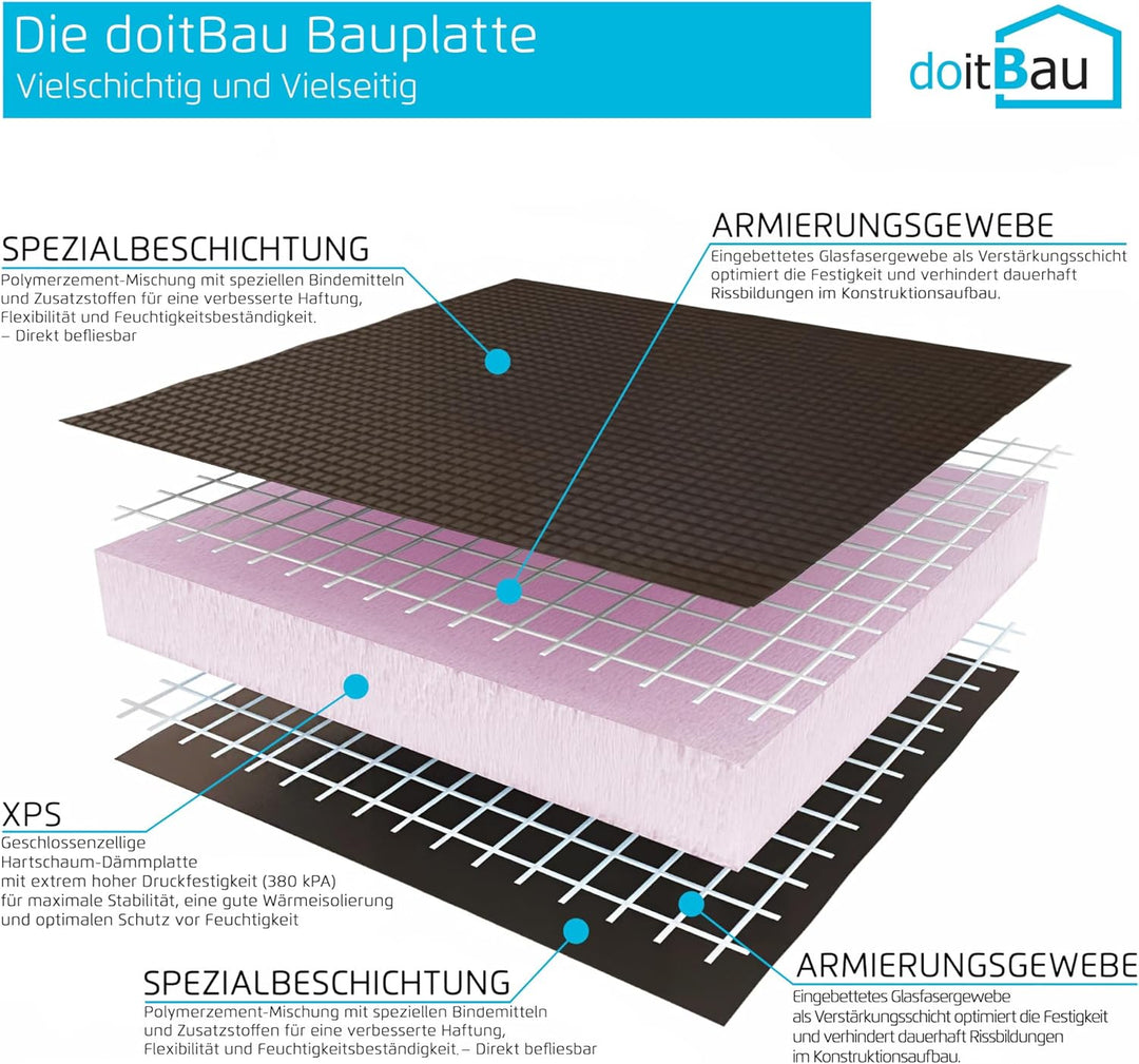 doitBau Bauplatte XPS 50 mm – 5 Stück (3,6 m²) – 60 × 120 cm – Hartschaum Dämmplatte – druckfest &amp; w