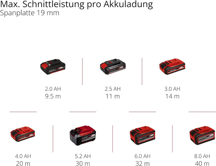 Einhell Akku-Stichsäge TC-JS 18 Li Power X-Change (Li-Ion, 18V, 20 mm Hubhöhe, max. 45° Schrägschnit