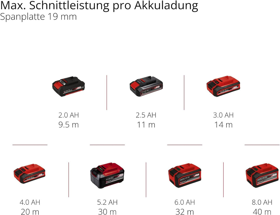 Einhell Akku-Stichsäge TC-JS 18 Li Power X-Change (Li-Ion, 18V, 20 mm Hubhöhe, max. 45° Schrägschnit