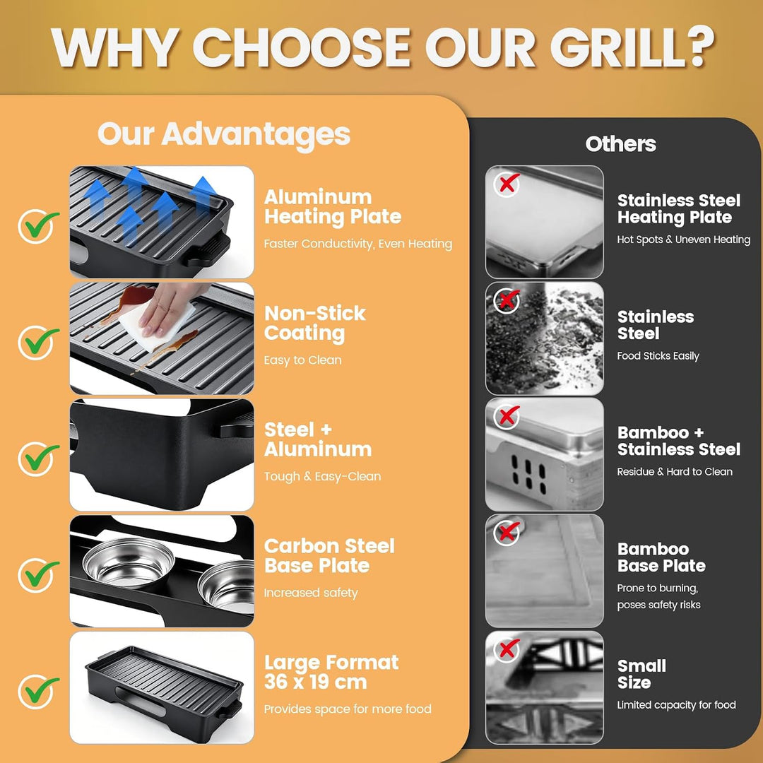 BBQ Warmhalteplatte Grillgut,Warmhalteplatte fürs Grillen & Essen,Warmhaltebehälter Grillgut Mit Ant
