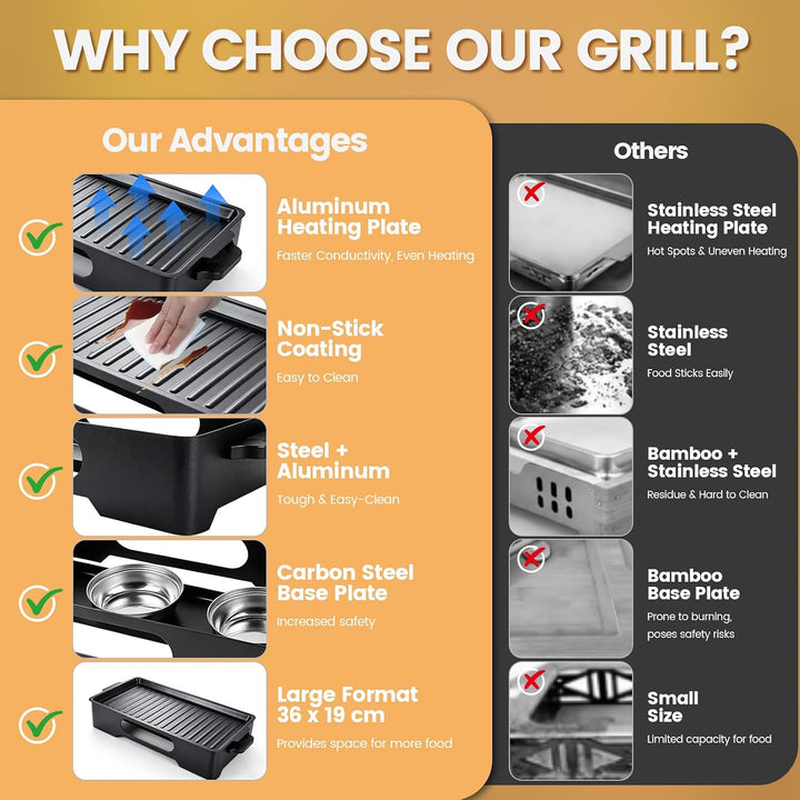 BBQ Warmhalteplatte Grillgut,Warmhalteplatte fürs Grillen & Essen,Warmhaltebehälter Grillgut Mit Ant