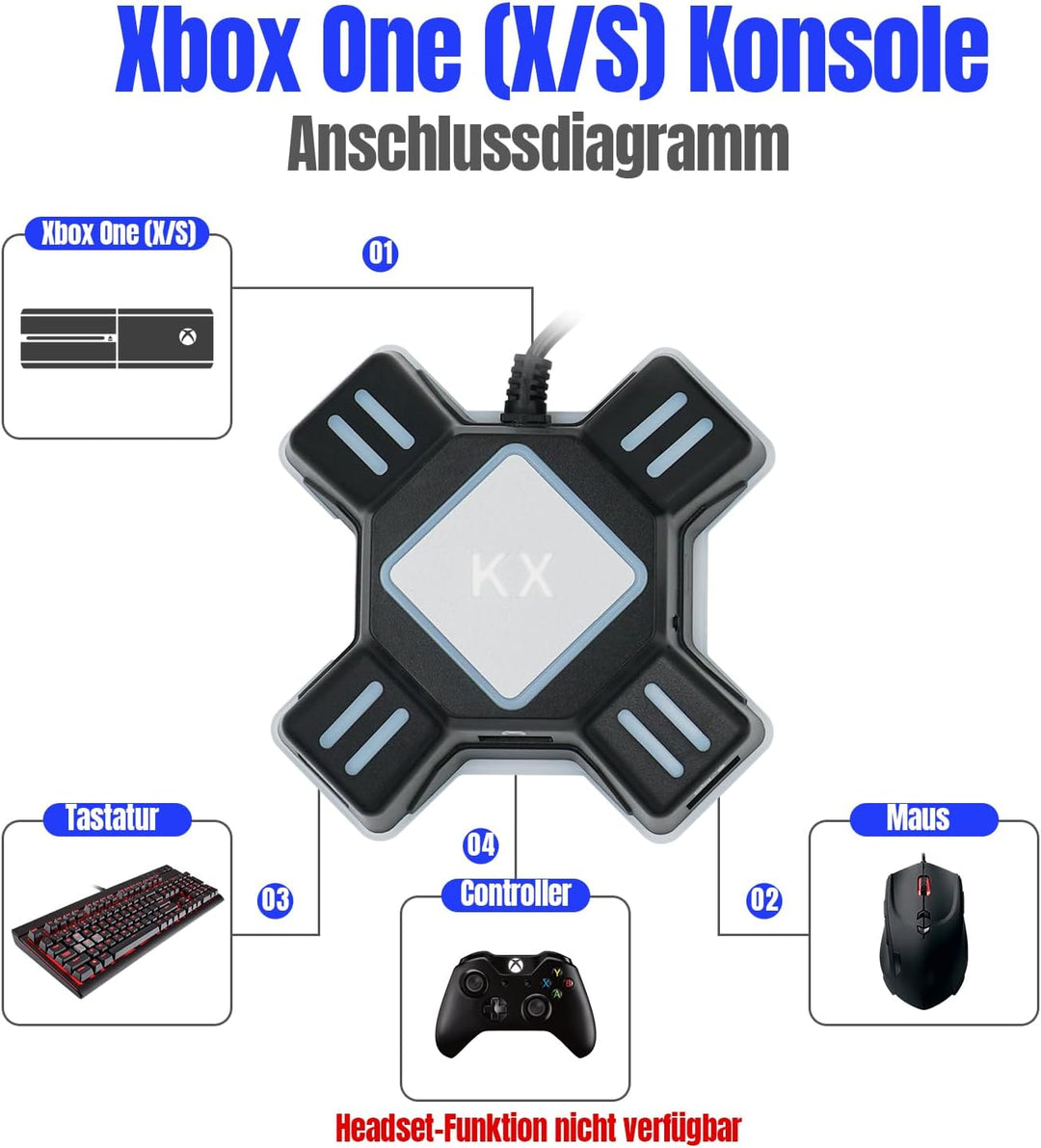 Mcbazel KX Tastatur Maus Konverter Adapter für NS Switch/Xbox One/PS4/PS3