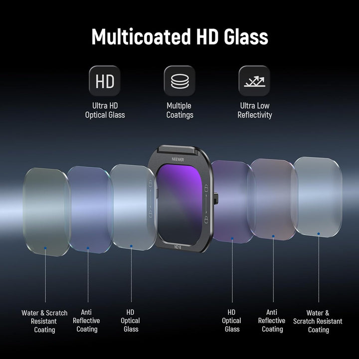 NEEWER ND16 Objektivfilter für Handy, Schnellverschluss mehrfach beschichtetes optisches HD Glas, Ne