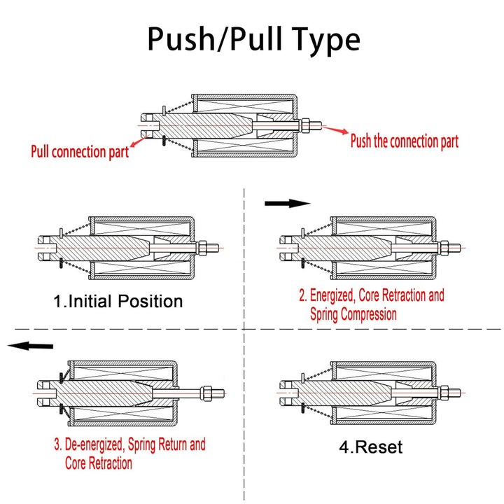 Heschen Magnet-Elektromagnet, HS-1578B, DC12 V, 4,8 A, 25 mm Hub, Kraft 50 N, Push-Pull-Typ, offener