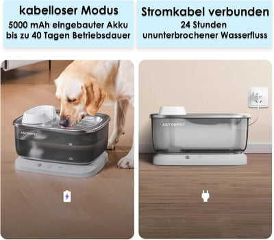 AstroPet 7L Trinkbrunnen für Hunde und Katzen, Ultraleiser, Kabelloser, Automatischer Katzenbrunnen