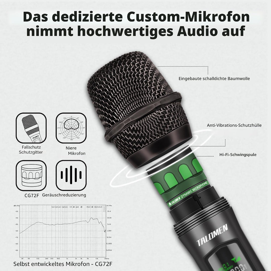 talomen Mikrofon kabellos,Drahtloses Funkmikrofon Wireless Microphone,Dual Mikrofon Kabellos Set,Han