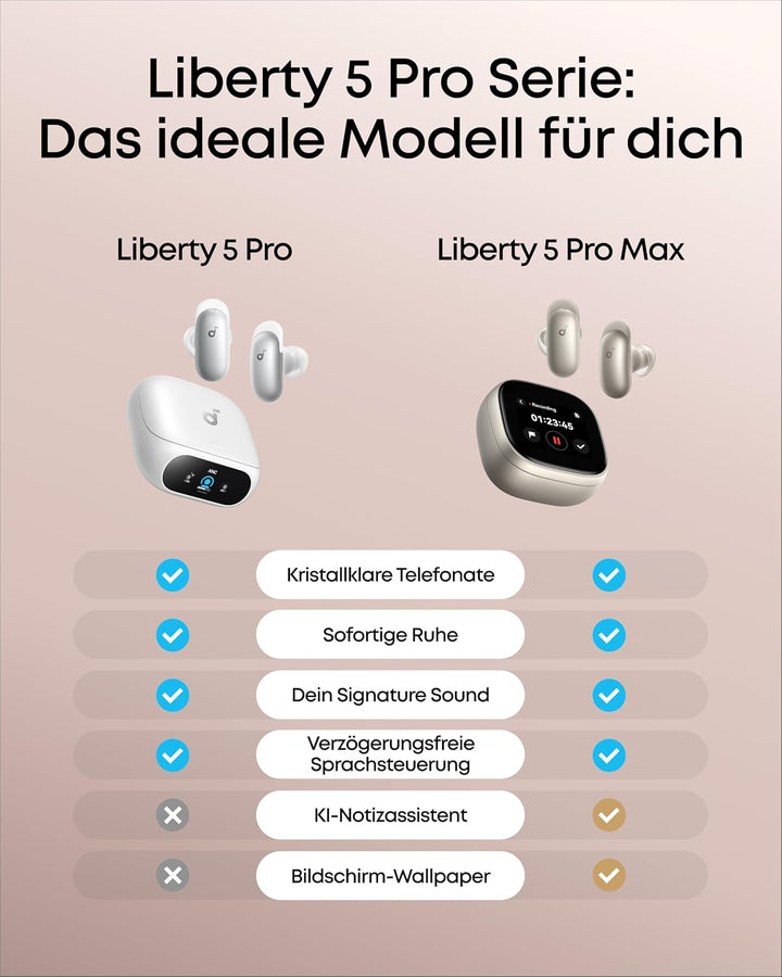 soundcore Anker Liberty 5 Pro, Guinness World Record Anrufqualität 10 Mikros, Noise Cancelling Kopfh