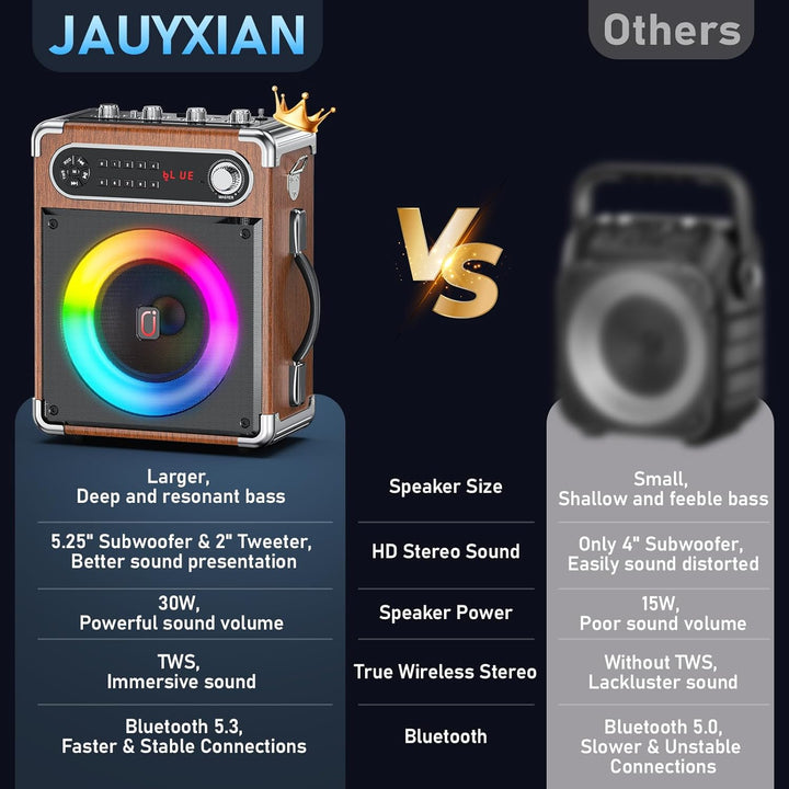JYX Karaoke Anlage mit 2 drahtlosen Mikrofonens, Tragbares PA-System Karaoke Lautsprecher Höhen/Bass