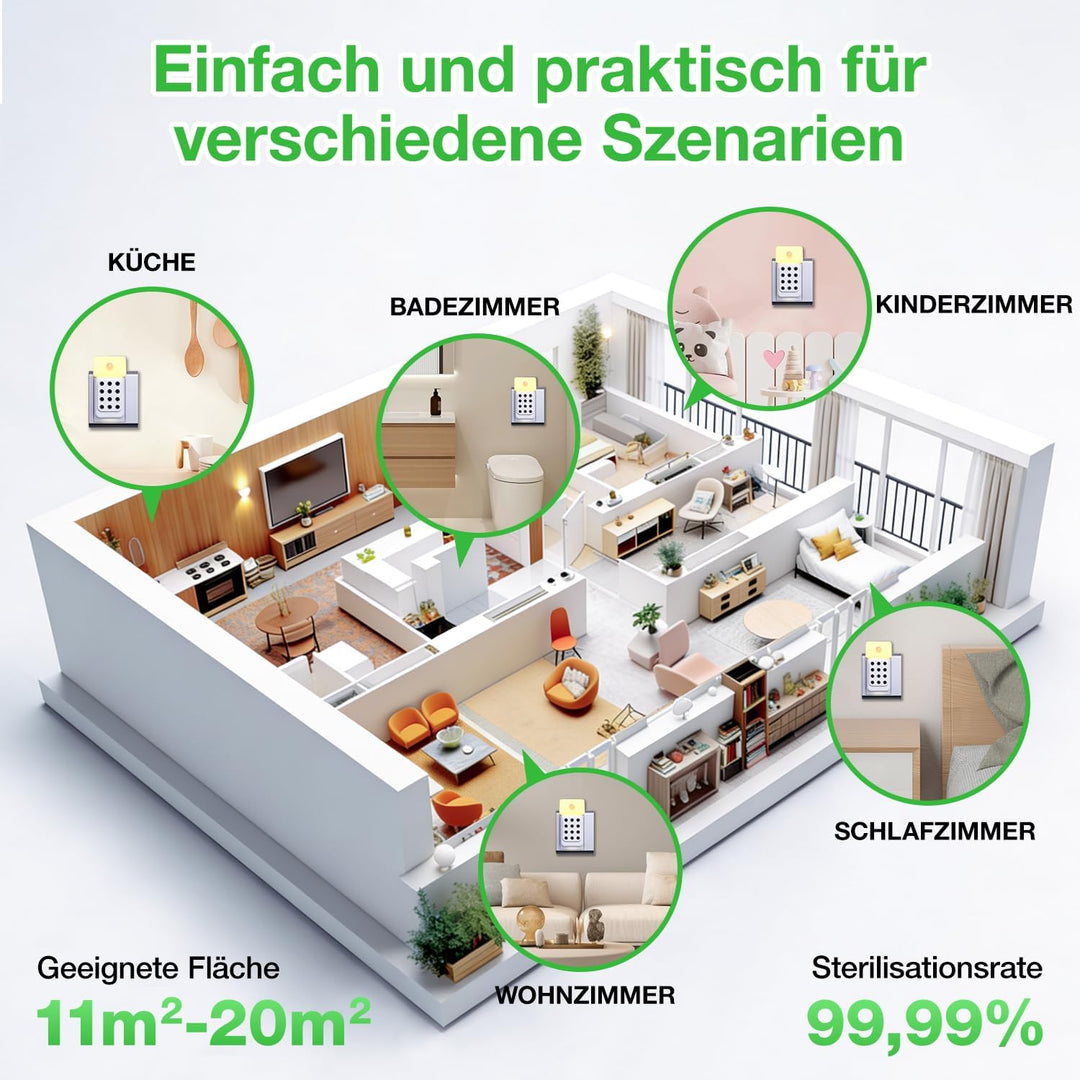 Luftreiniger Raucherzimmer, 3-Pack Ionisator Luftreiniger mit Sensor Licht für Wohnung Zimmer Küchen