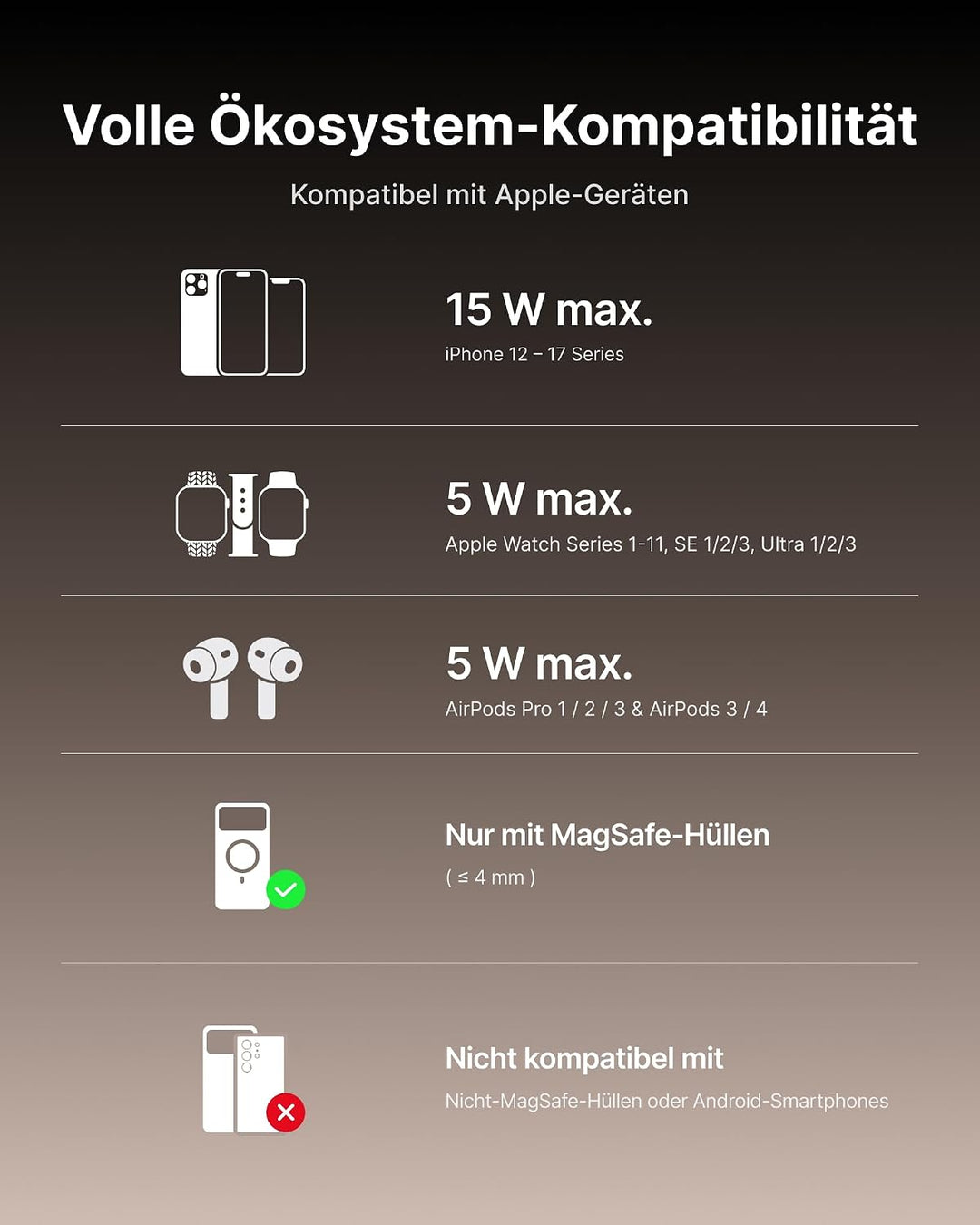 INIU Induktive iPhone Ladestation 3 in 1, 15W Qi2-Zertifiziertes Magnetisches Kabelloses Ladegerät F