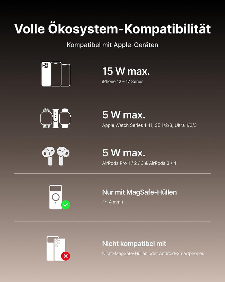 INIU Induktive iPhone Ladestation 3 in 1, 15W Qi2-Zertifiziertes Magnetisches Kabelloses Ladegerät F