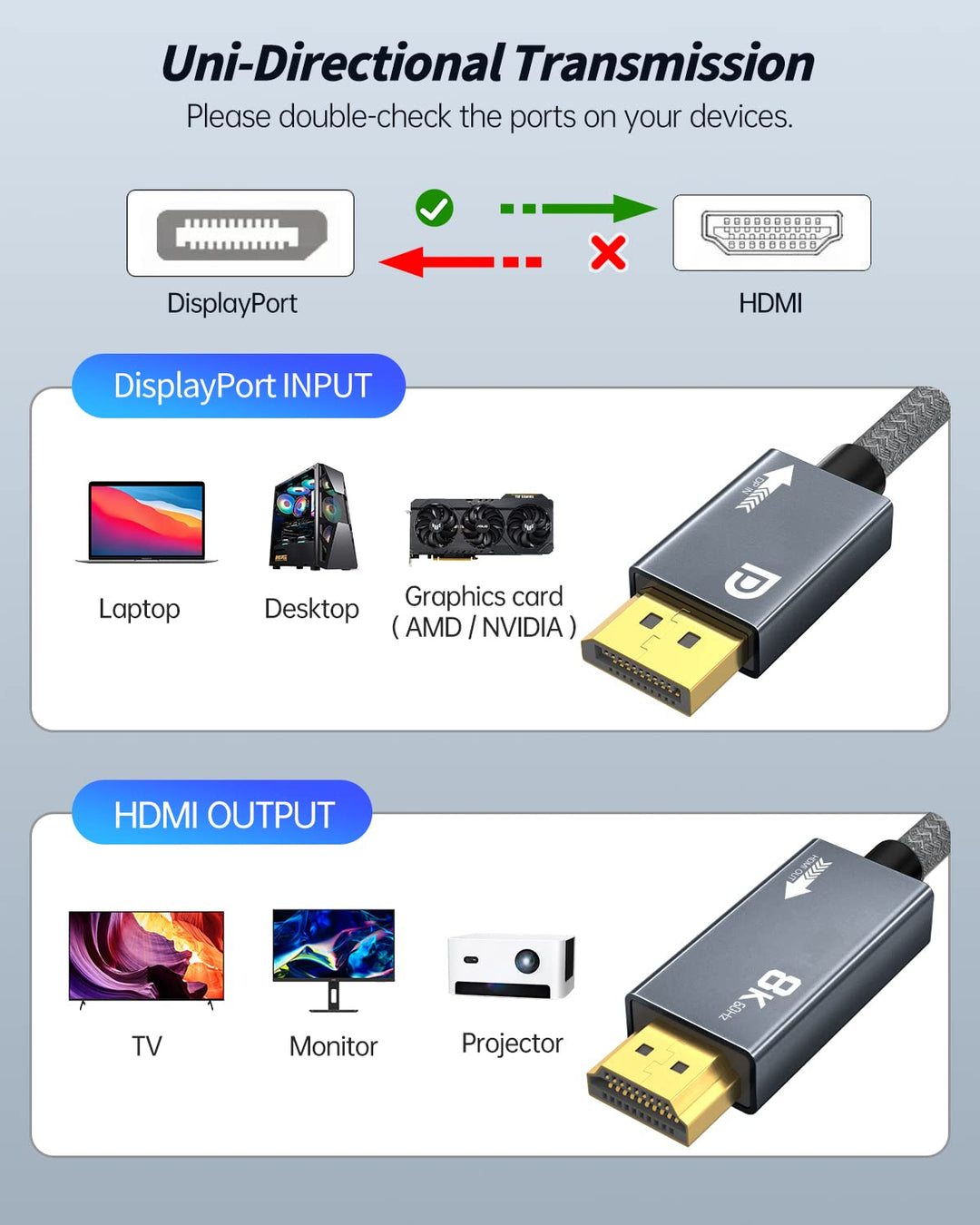 8K DisplayPort auf HDMI Kabel 1m - 8K@60Hz 4K@120/240Hz 2K@360/480Hz, Unidirektional Aktives DP 1.4