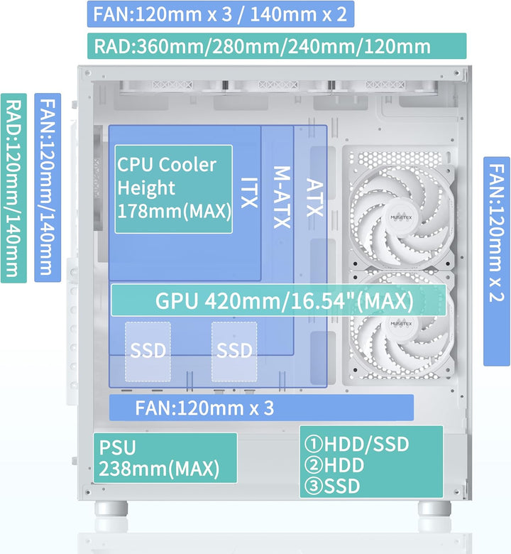 MUSETEX PC Gehäuse ATX 3 Non-LED Lüfter vorinstalliert, Typ-C Mid-Tower Computergehäuse mit Vollsich