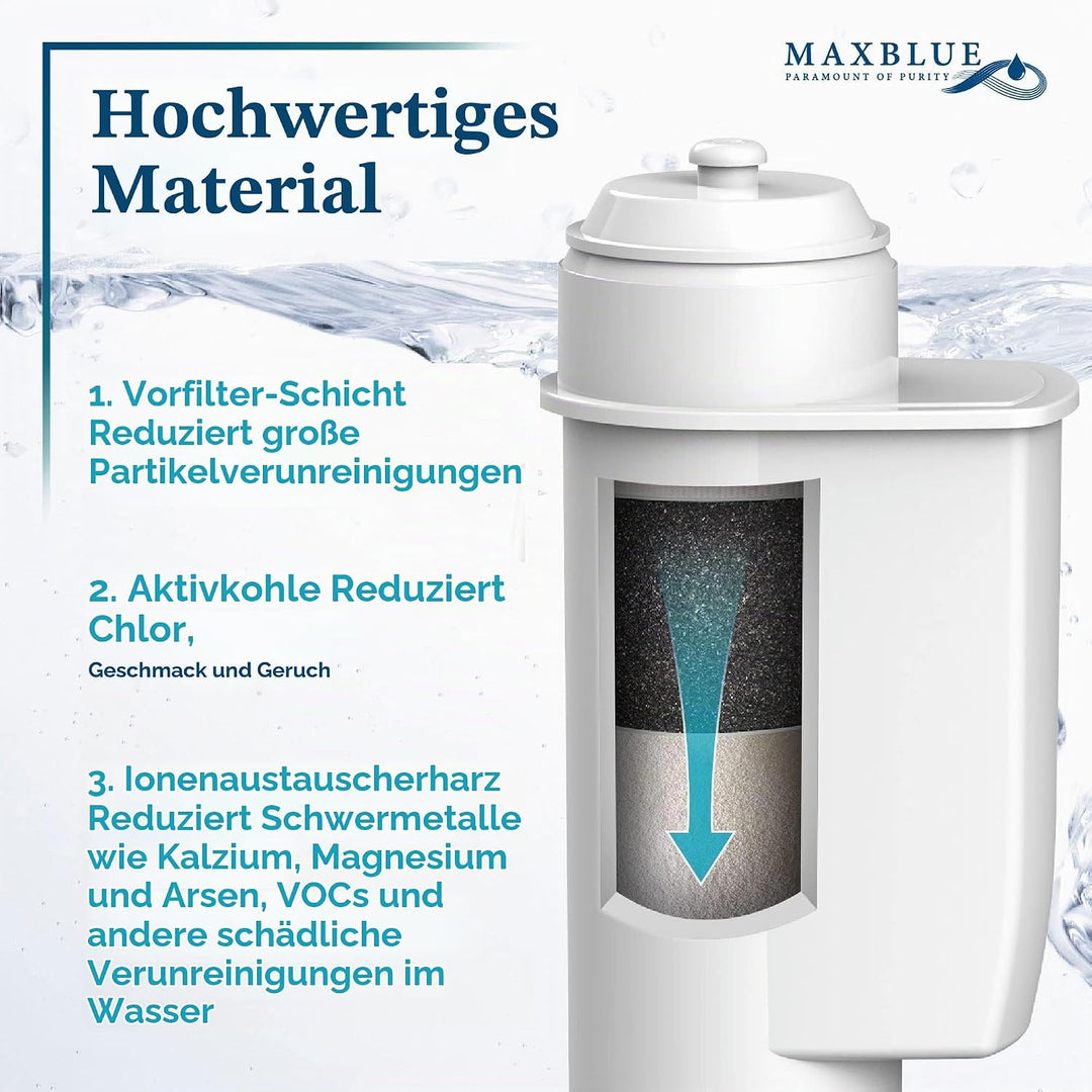 Maxblue Ersatz Filter für Siemens® EQ Series EQ6 EQ9 S700 EQ500, TZ70003, Brita® Intenza® 1016723 57