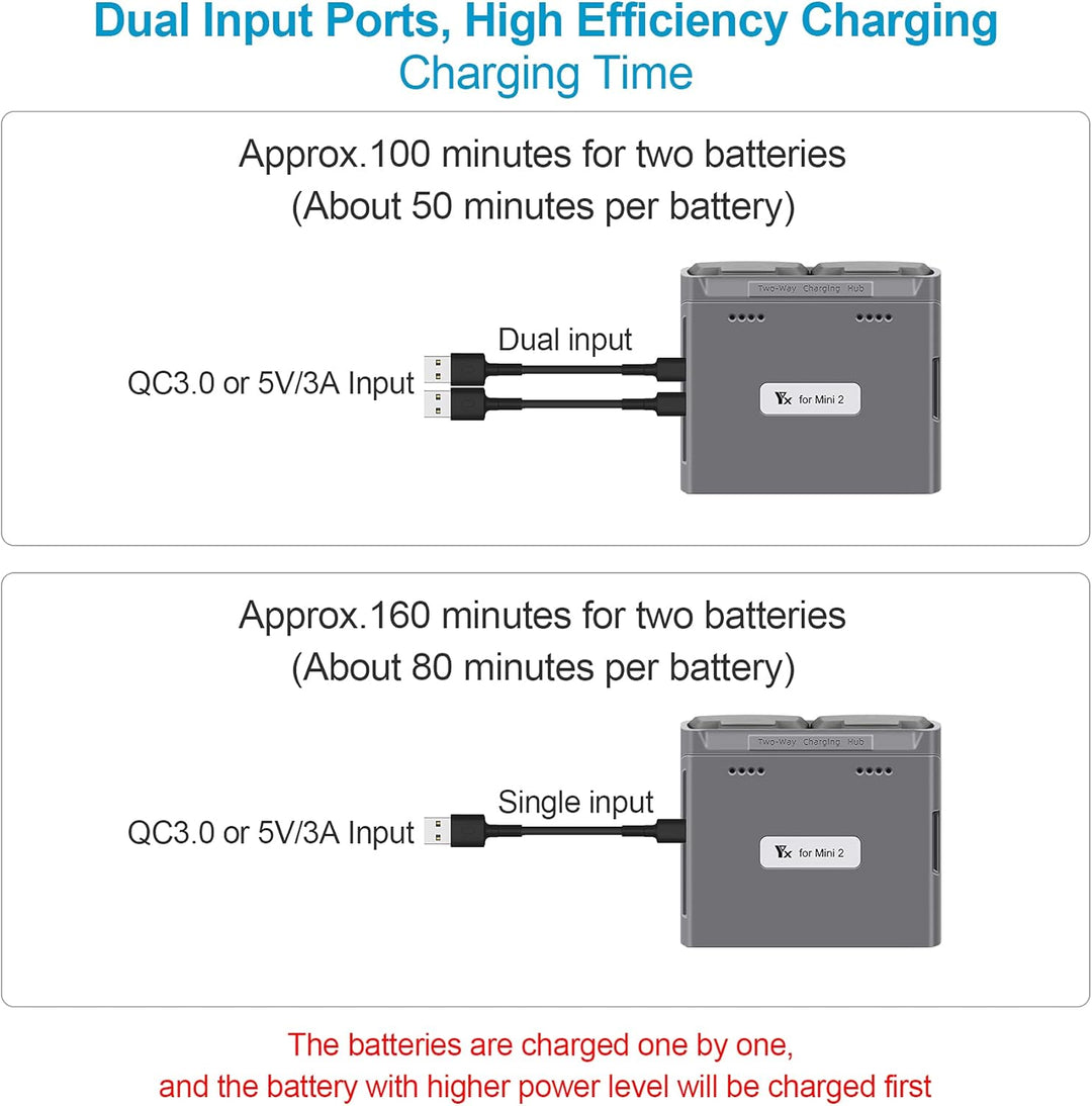 LED Akku Zweiwege Ladestation für DJI Mini 4K/2,Mini SE/2 SE Drohne, Ladegerät Hub Zubehör