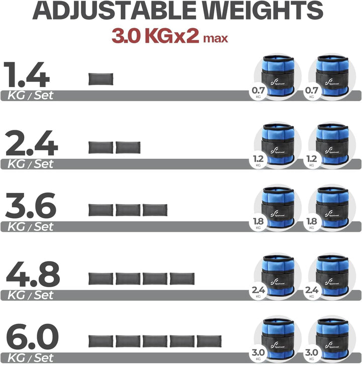 Sportneer Verstellbare Gewichtsmanschetten für Füsse oder Handgelenke, 0,7–3 kg pro Knöchel, 1,4–6 k