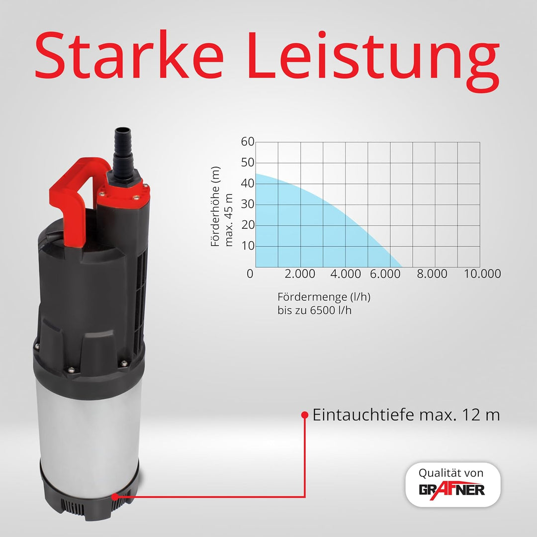 Grafner Automatik Drucktauchpumpe mit 1100 Watt und Rückschlagventil, 6500 l/h, max. 4,5 bar, Förder