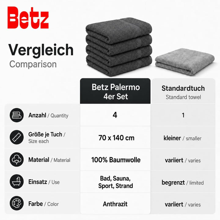 Betz 4 Stück Duschtücher Set Palermo Grösse 70x140 cm 100% Baumwolle Badetuch Duschhandtuch Sporthan