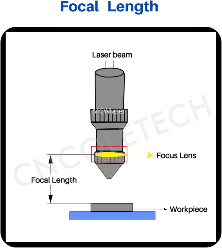MCWlaser CVD II-VI ZnSe Laser Fokuslinsen Durchmesser: 25 mm FL: 1" oder 25,4 mm Laser Linse Lens fü
