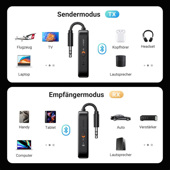 UGREEN Flugzeug Bluetooth 5.2 Sender mit Extra Dual 3.5 mm AUX Adapter, Bluetooth Adapter für Zwei K