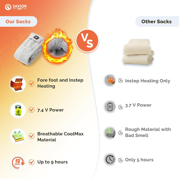 Beheizte Socken Beheizbare Socken Damen Herren, SAVIOR HEAT Elektrische Warme Socken Wiederaufladbar