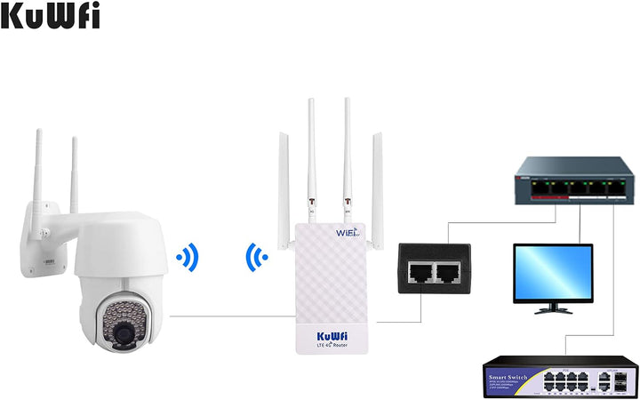 Router 4G SIM, KuWFi 300Mbps Router 4G LTE wasserdicht für den Aussenbereich mit SIM-Kartensteckplat