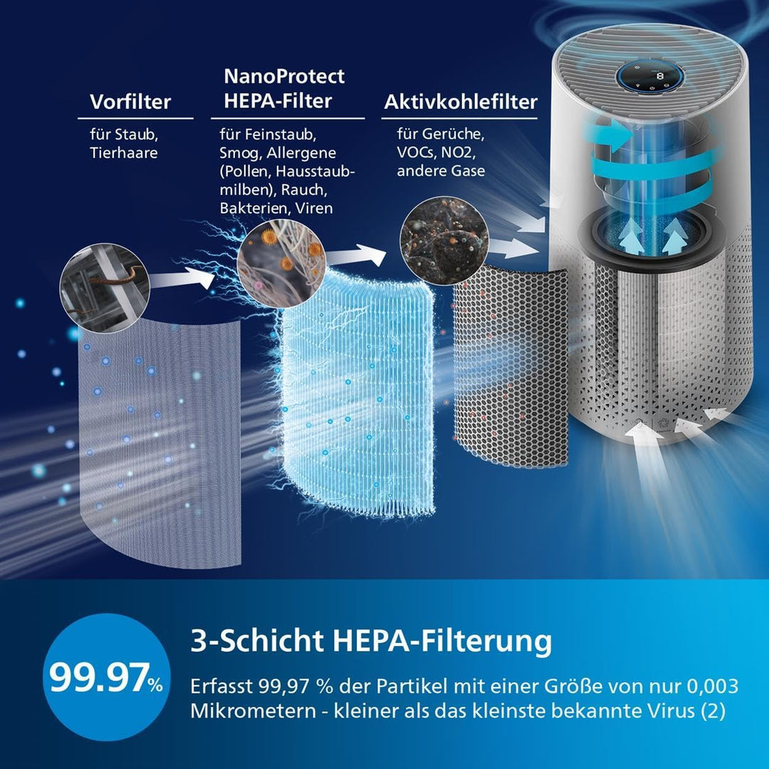 Philips Luftreiniger Smart 1000i Serie - Reinigt Räume bis zu 78 m² - Entfernt 99,97% der Pollen, St