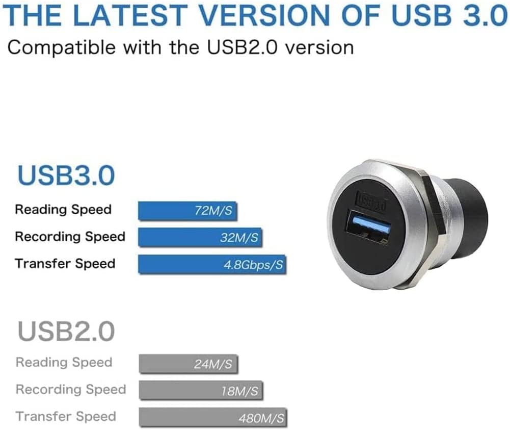 PENGLIN USB 3.0 Panel Mount Koppler 5 Stück, USB-Durchgangsanschluss, Buchse zu Buchse Bulkhead Exte