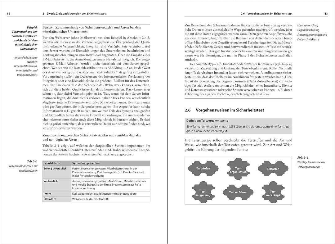 Basiswissen Sicherheitstests: Aus- und Weiterbildung zum ISTQB® Advanced Level Specialist – Certifie
