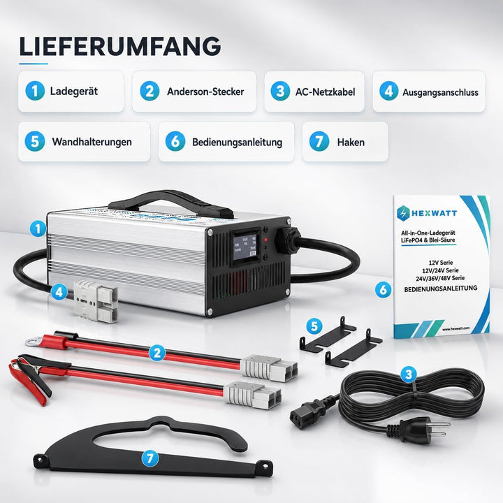 12V/24V LiFePO4 & AGM All in One Battery Charger Adjustable Current 6A-30A LiFePO4 14.6V 30A,29.2V 3