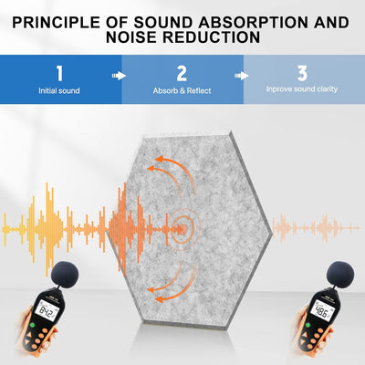 Hexagon Akustikplatten mit Aufkleber, Schalldämmung Wand, 12 Stück, Hohe Dichte Akustikpaneele für D