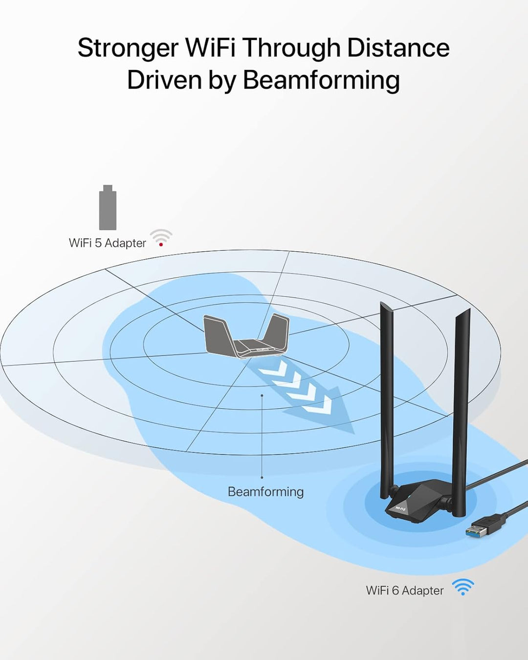 BrosTrend AX1800 WiFi 6 WLAN Stick Linux für PC und Raspberry Pi 2+ mit Ubuntu, Mint, Debian, Kubunt
