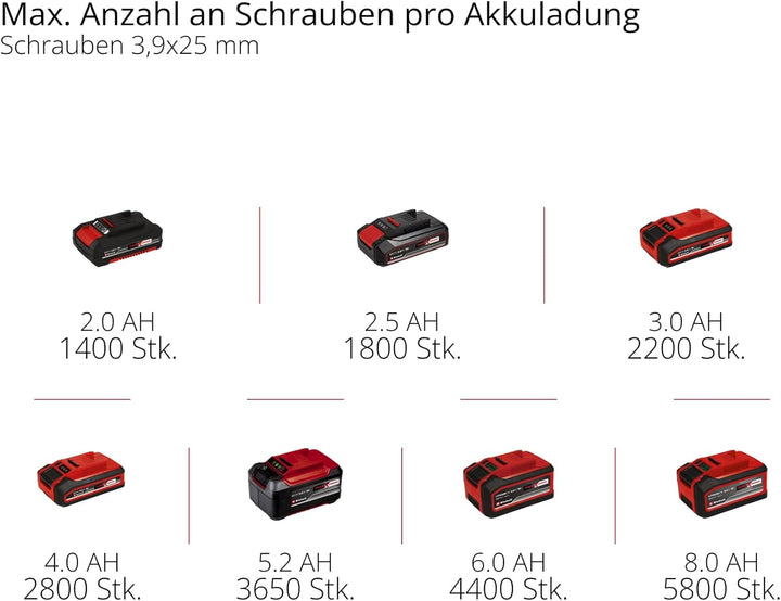 Einhell Professional Akku-Trockenbauschrauber TP-DY 18 Li BL + Magazine Power X-Change (18 V, Brushl